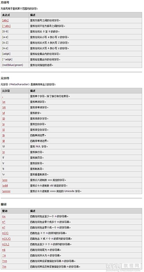 正则表达式与HTML5新元素1