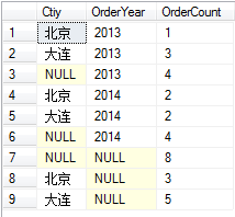 总结下sqlserver group by 的用法2