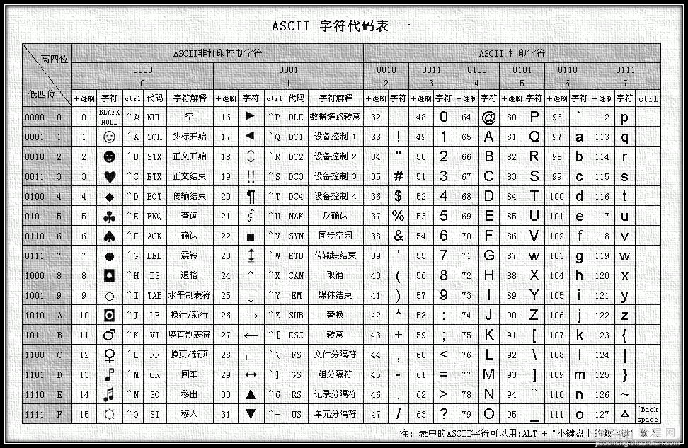 字符集和字符编码（Charset & Encoding）1