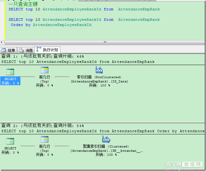 在sql中不指定Order by排序是按照主键吗3