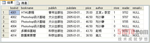 MSSQL SERVER中的BETWEEN AND的使用2