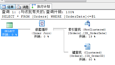 Sql Server 查询性能优化之走出索引的误区分析3