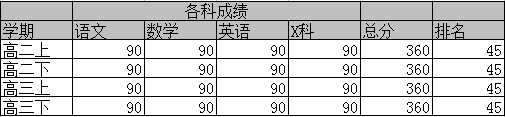 DataGridView多维表头的实现方法2