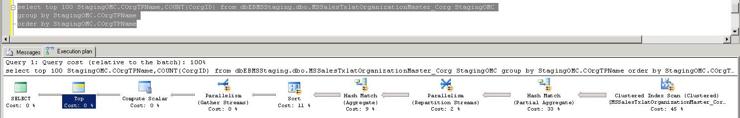 分析SQL语句性能3种方法分享21