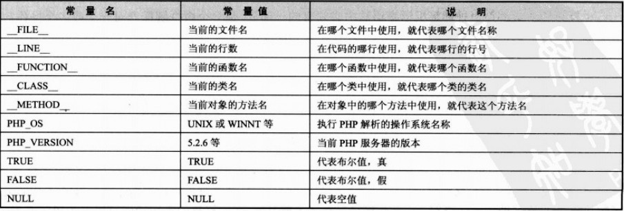 PHP基本语法总结3