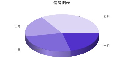 asp.net中一款极为简单实用的图表插件(jquery)6