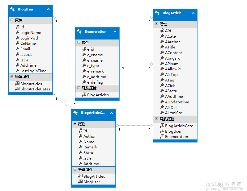 ASP.NET Mvc开发之查询数据7