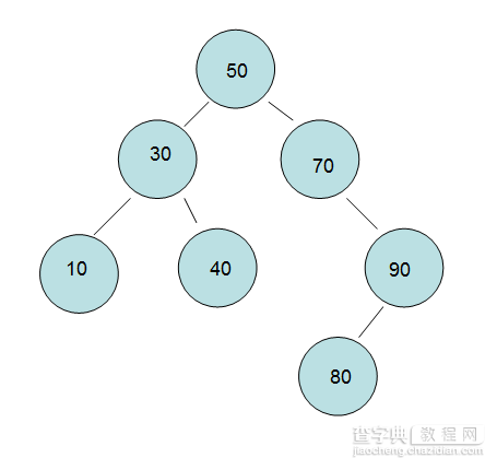 算法系列15天速成 第六天 五大经典查找【下】1