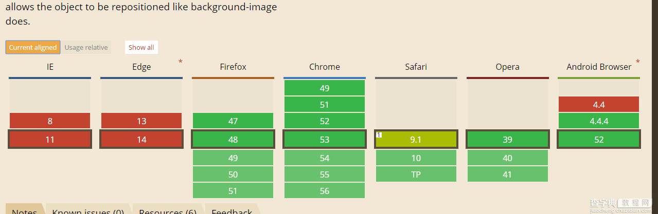 transform实现HTML5 video标签视频比例拉伸实例详解2