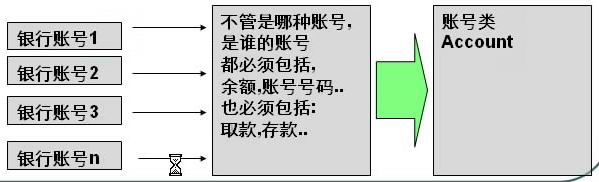 PHP面向对象三大特点学习(充分理解抽象、封装、继承、多态)1