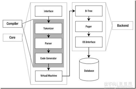 asp.net下SQLite(轻量级最佳数据库) 原理分析和开发应用1