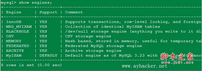 Mysql 开启Federated引擎的方法1