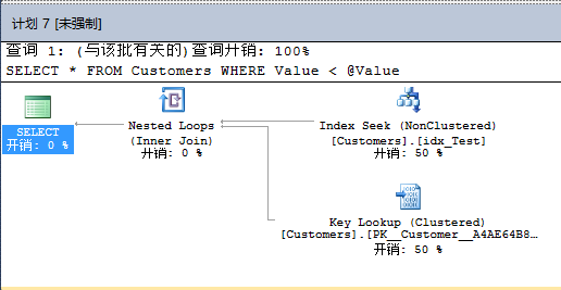 SQL Server 2016 查询存储性能优化小结6