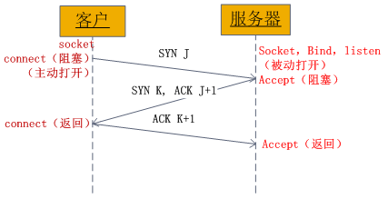 php的socket编程详解1