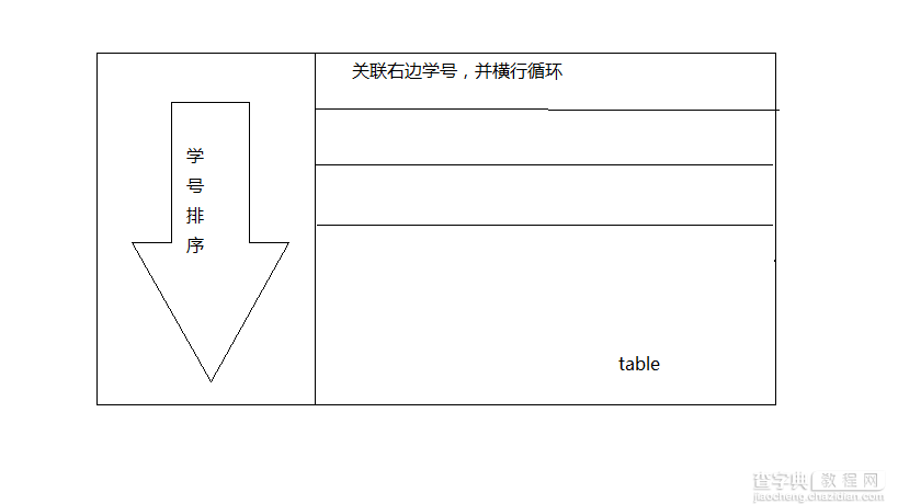 php组合排序简单实现方法1