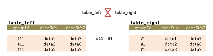 基于SQL Server中如何比较两个表的各组数据 图解说明11