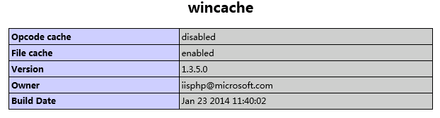 解决wincache不支持64位PHP5.5/5.6的问题（提供64位wincache下载） font color=red原创/font3