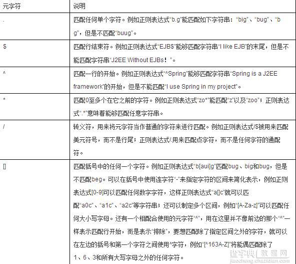 Java正则表达式入门学习1