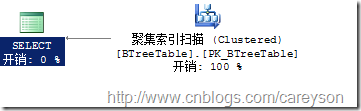 SQL Server中的执行引擎入门 图解2