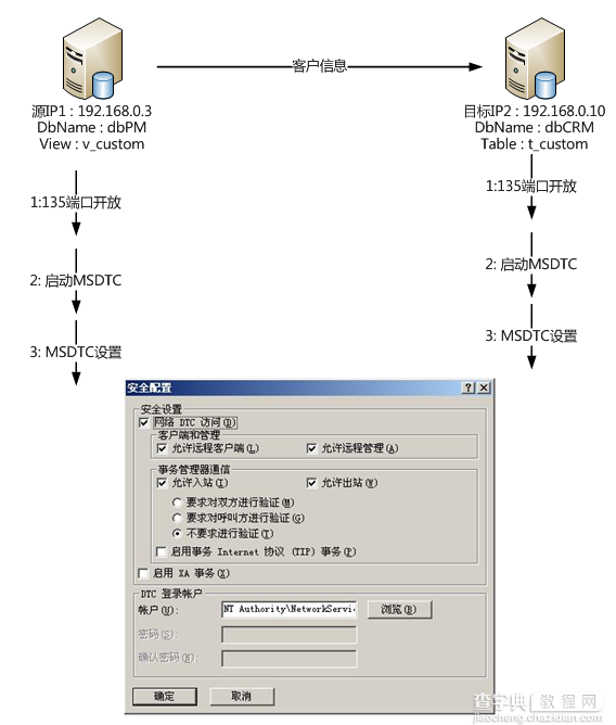 SQL Server 跨库同步数据2