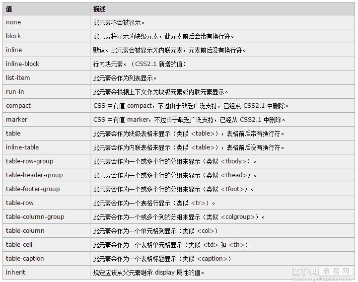 常见前端面试题及答案1