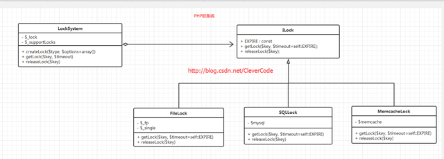 php并发加锁示例1