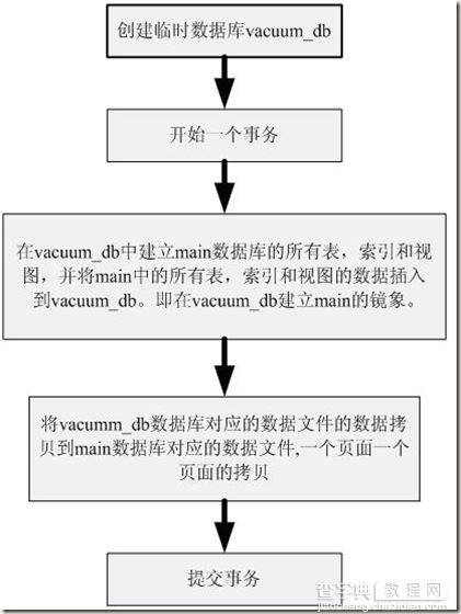 asp.net下SQLite(轻量级最佳数据库) 原理分析和开发应用3