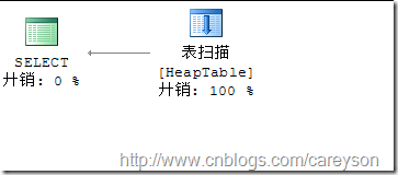 SQL Server中的执行引擎入门 图解1