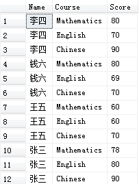 SQL Server纵表与横表相互转换的方法4