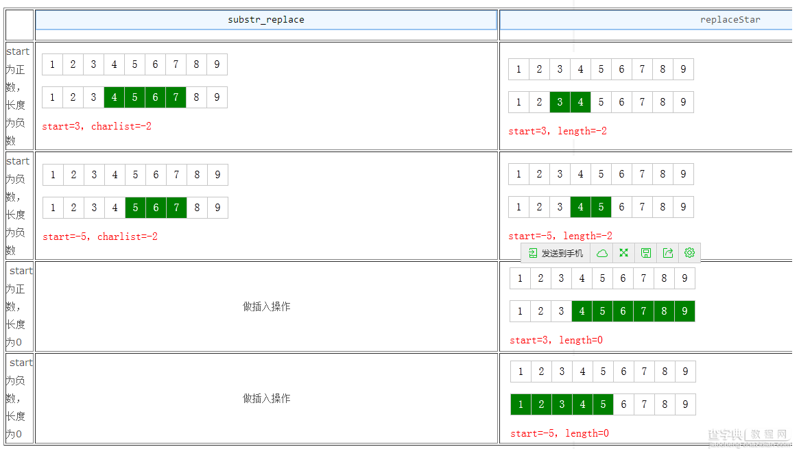 利用PHP将部分内容用星号替换6