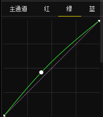 绿色风景照片PS后期系统全面的修图知识分享24