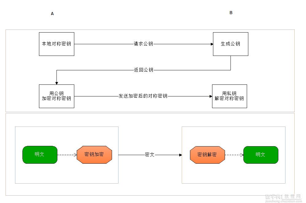 PHP对称加密函数实现数据的加密解密3