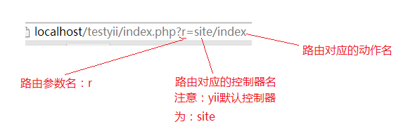 Yii入门教程之目录结构、入口文件及路由设置4