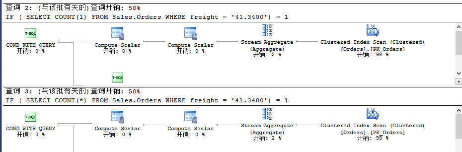 详解SQL Server的简单查询语句5