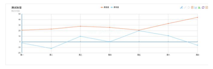 jsp利用echarts实现报表统计的实例1