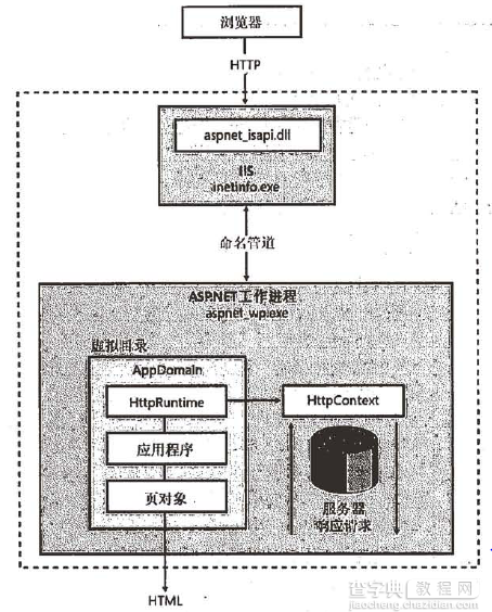 Asp.net的应用程序对象和页面生存周期2