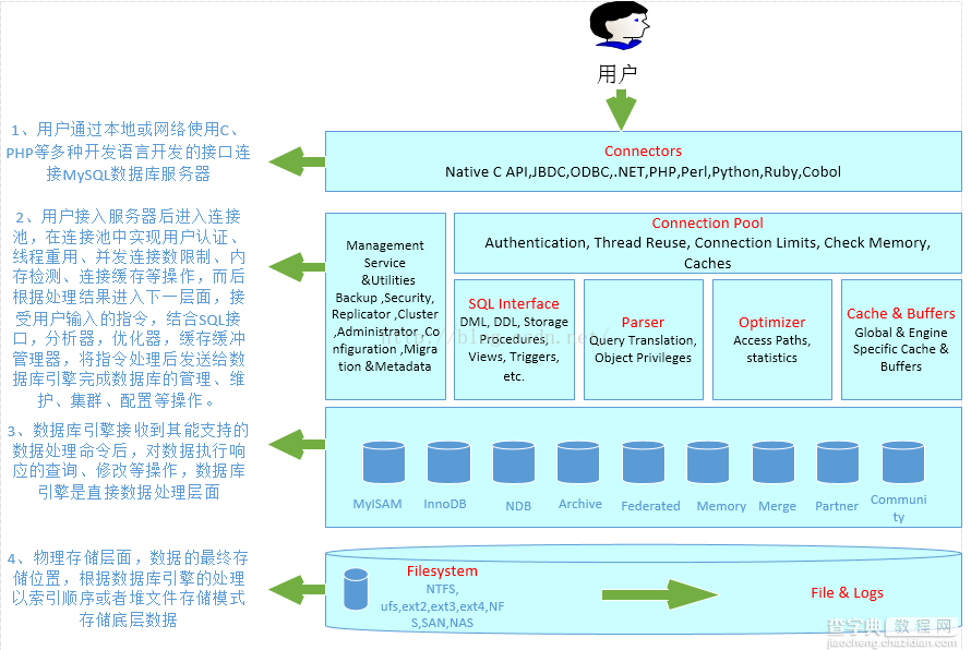 MySQL学习第一天 第一次接触MySQL1