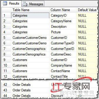 列出SQL Server中具有默认值的所有字段的语句1