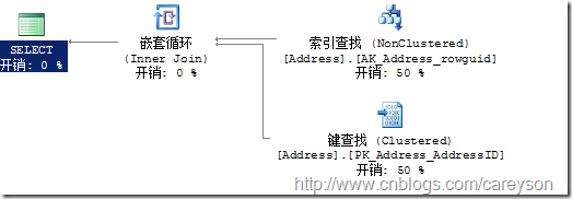 SQL Server中的执行引擎入门 图解5