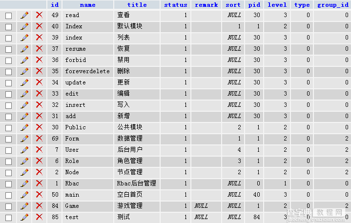 ThinkPHP的RBAC(基于角色权限控制)深入解析5