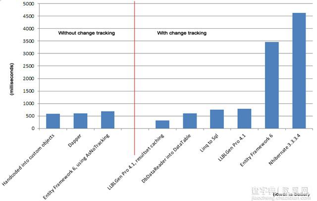 推荐8项提高 ASP.NET Web API 性能的技术2