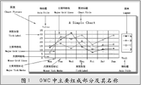 ASP.NET中实时图表的实现方法分享1