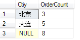 总结下sqlserver group by 的用法1