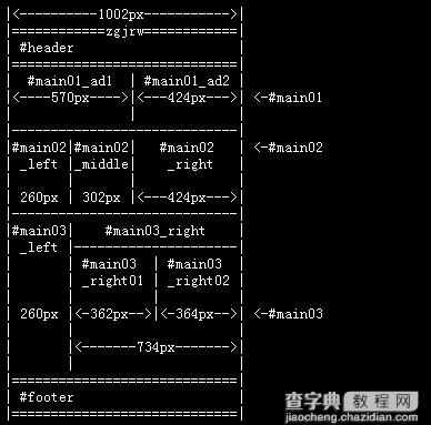 门户网站构建CSS框架的规则1