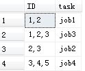 关于SQL的几道小题详解(sql进阶)4