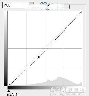 Photoshop为外景人物图片打造古典梦幻的春季暗青色34