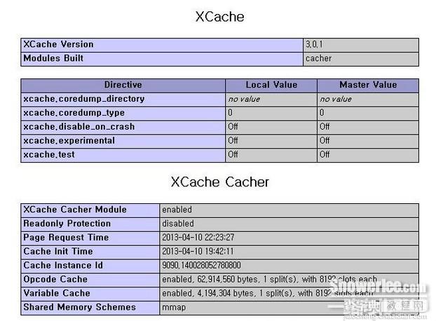 CentOS 6.3下安装PHP xcache扩展模块笔记1