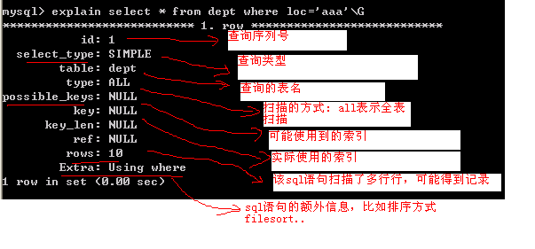 Mysql数据库性能优化一3