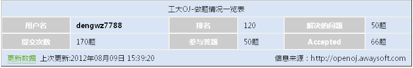 jquery+thinkphp实现跨域抓取数据的方法1