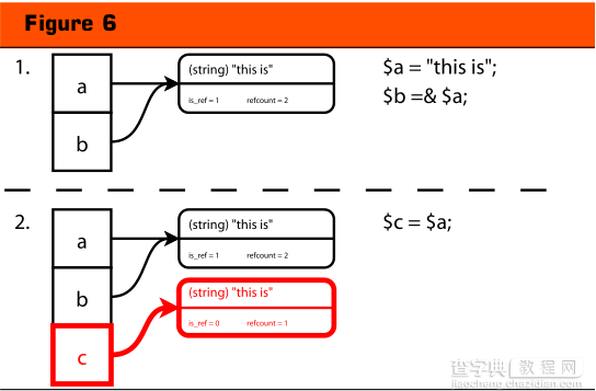 十幅图告诉你什么是PHP引用6